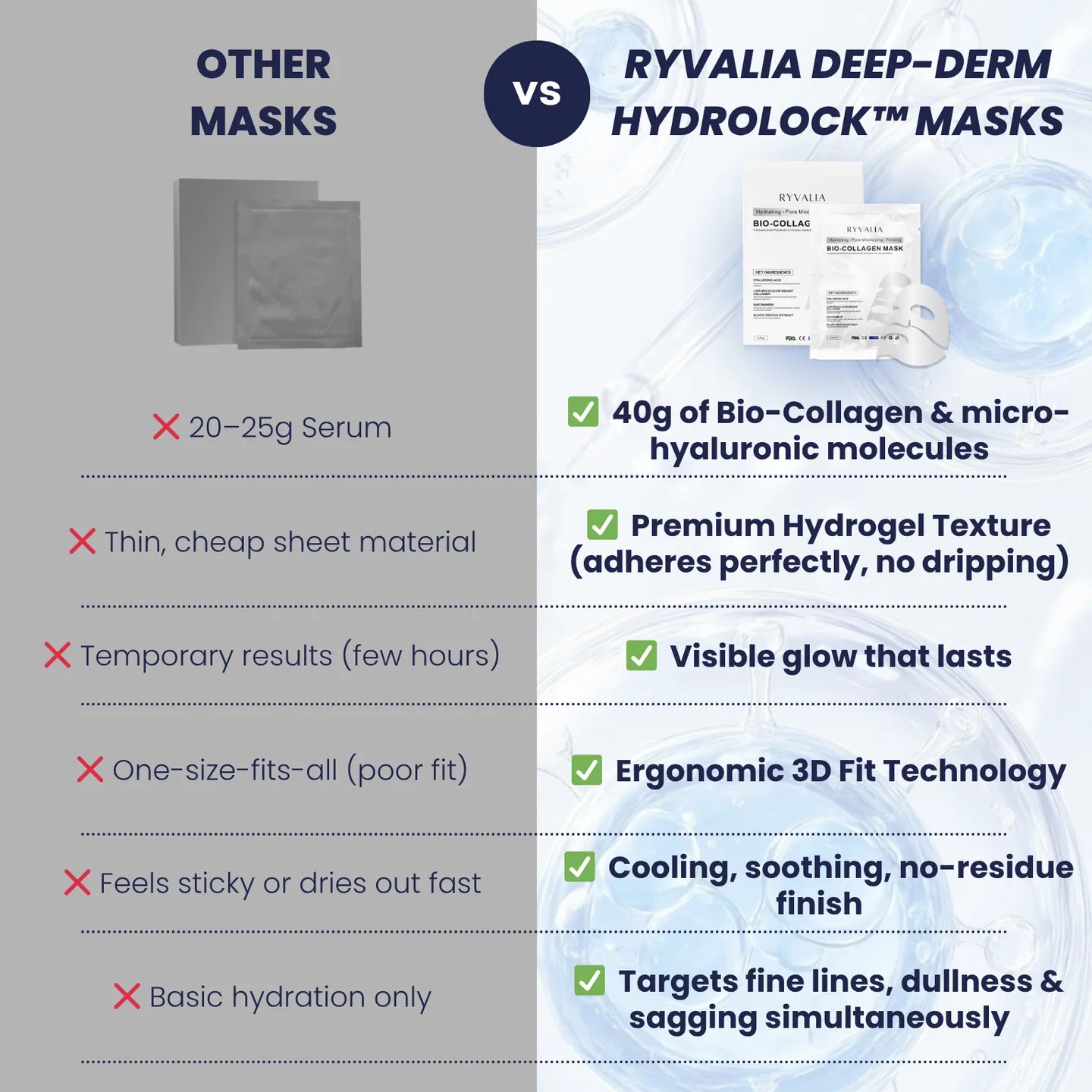 Ryvalia Collagen Deep Mask