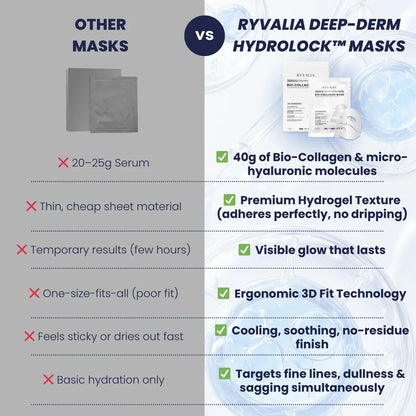 Ryvalia Collagen Deep Mask